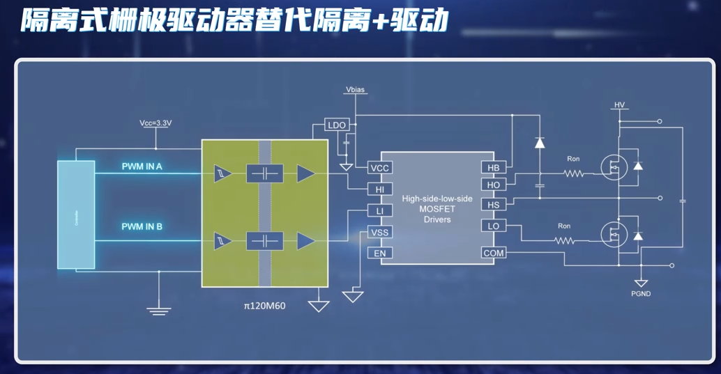 驱动器