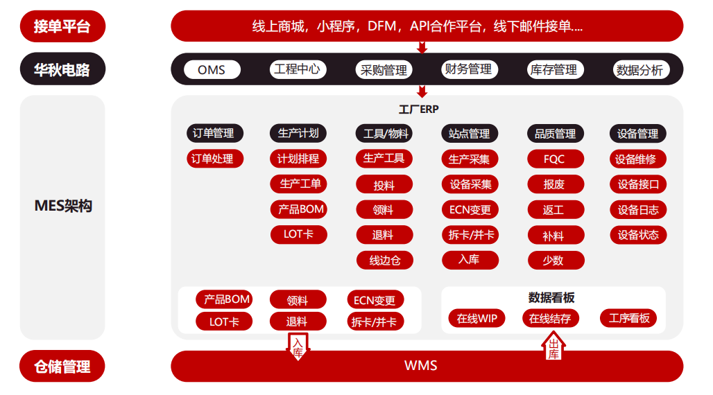 制造技术