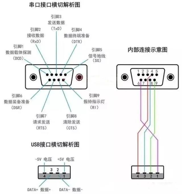 PLC串口通讯概述、使用及常用接口