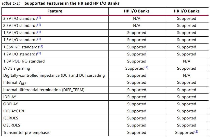 FPGA中HP/HR/HD Bank的应用