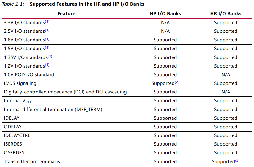 FPGA中HP/HR/HD Bank的應(yīng)用