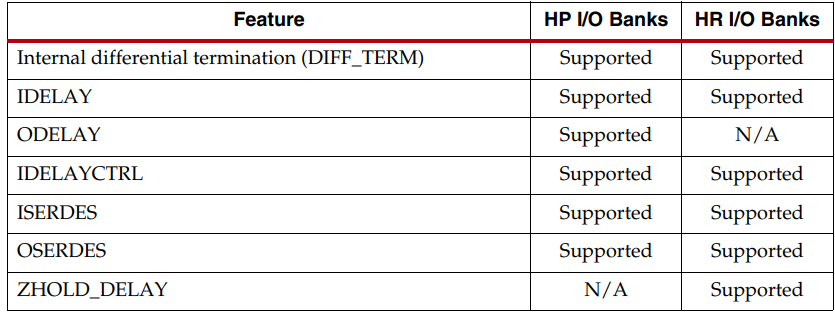 FPGA中HP/HR/HD Bank的应用