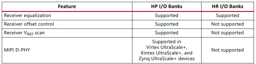 FPGA中HP/HR/HD Bank的应用