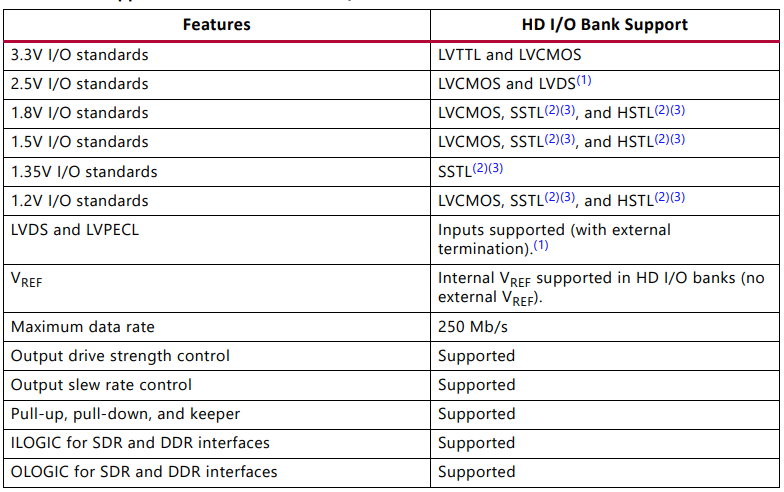 FPGA中HP/HR/HD Bank的应用