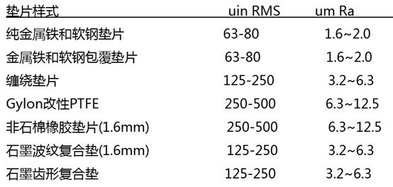 垫片