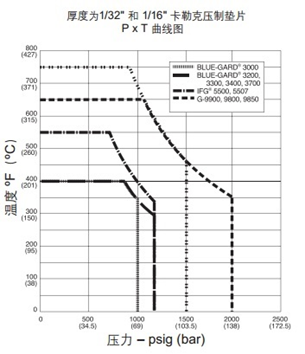 機械設(shè)計中應(yīng)該如何選擇合適的墊片