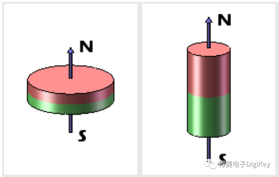 轴向和径向磁铁极化有何区别