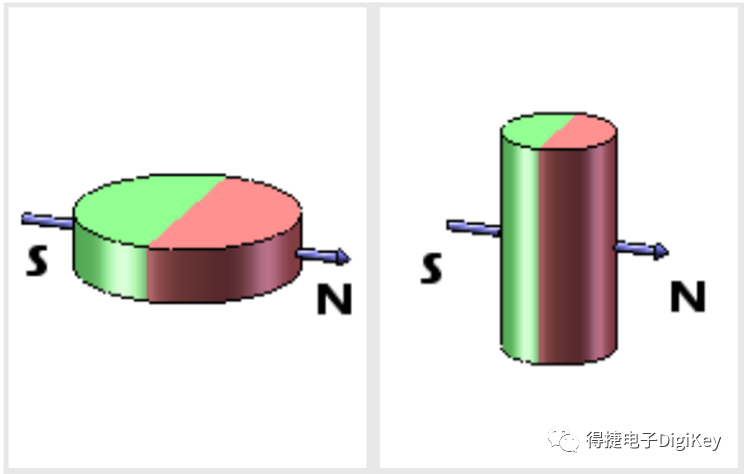 轴向和径向磁铁极化有何区别