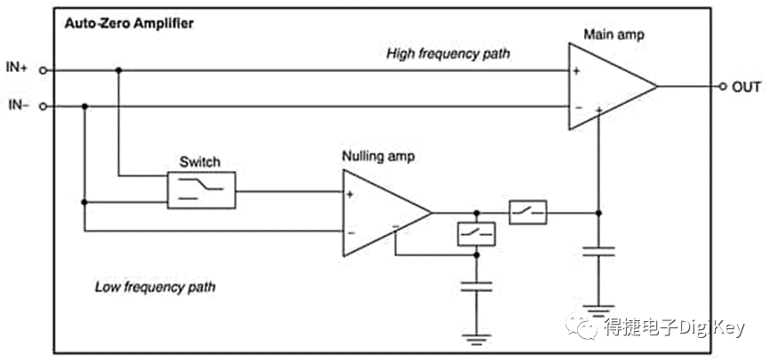 零漂移運算放大器在工業信號調節中的應用