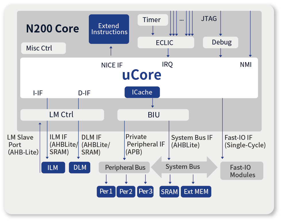 无线终端SoC芯片TK8610概述及功能特点