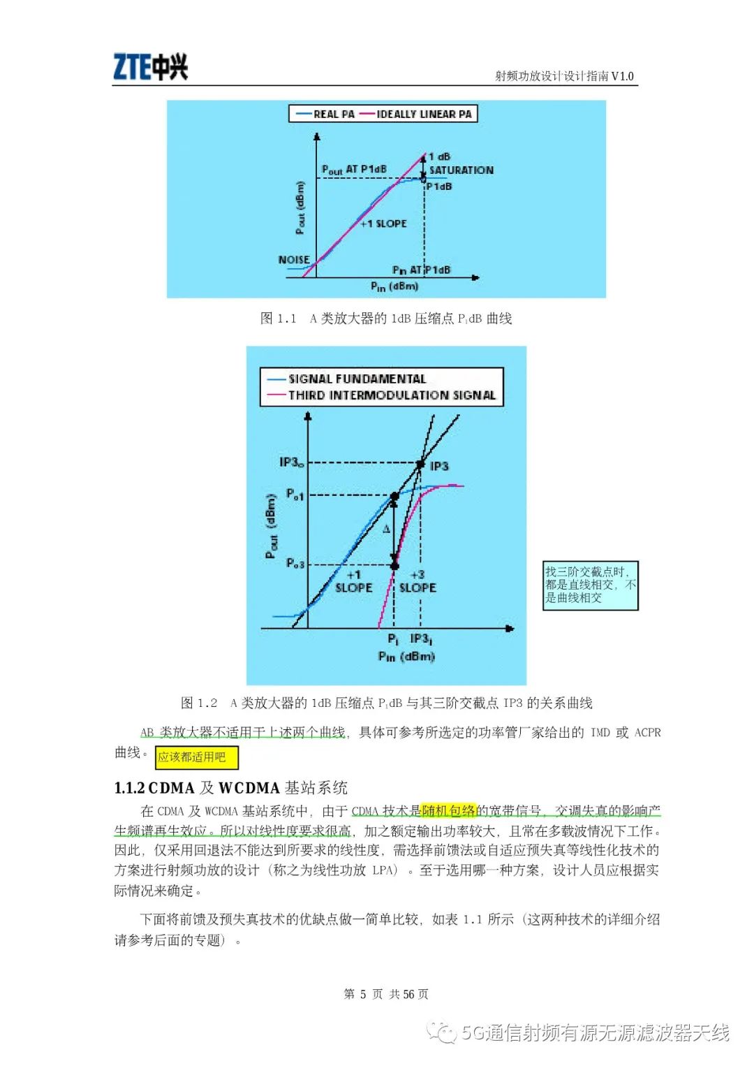 射频功放