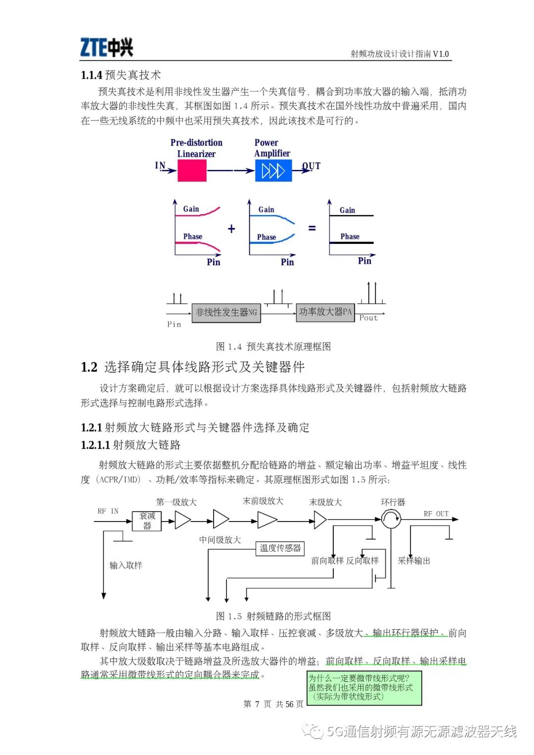 射频功放