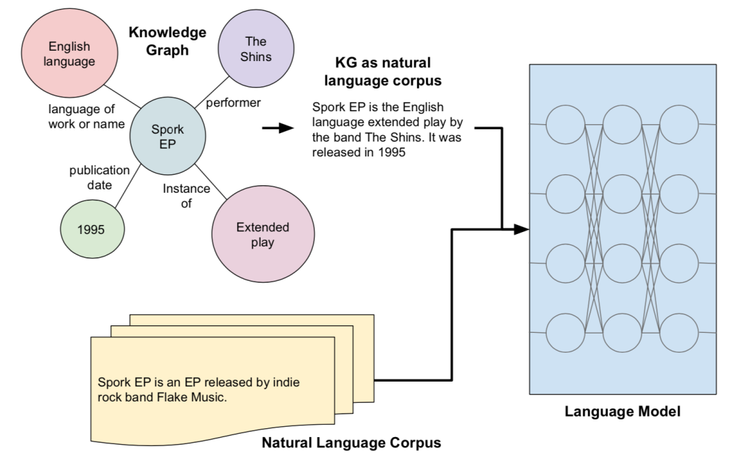 一文详解知识增强的语言预训练模型