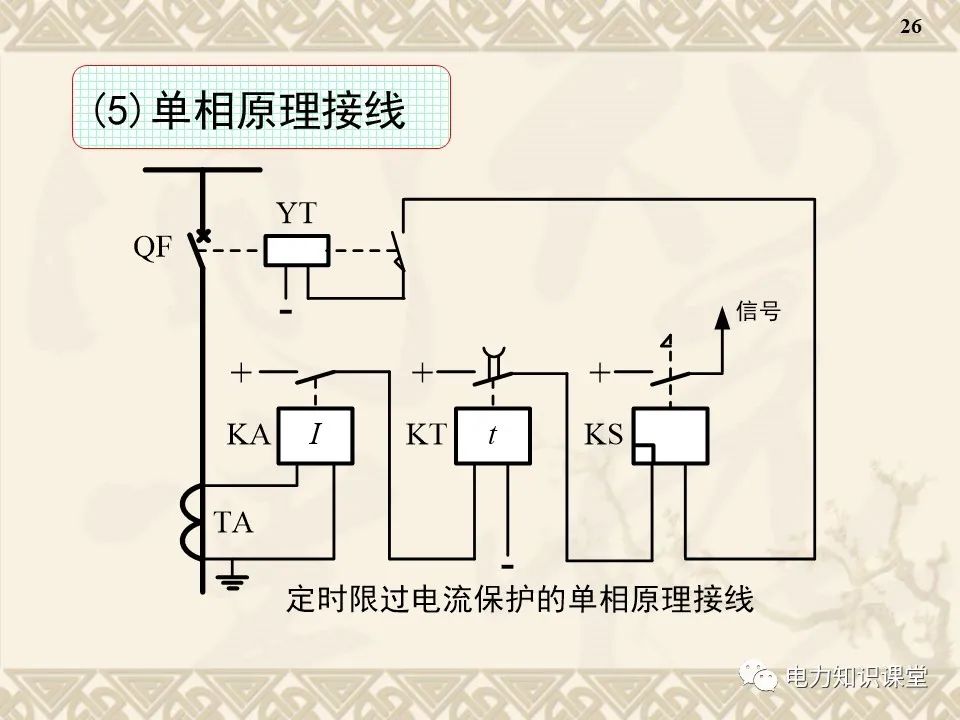 电流保护