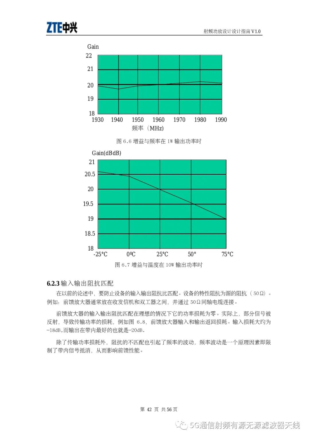 射频功放