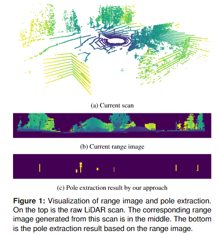 LIDAR