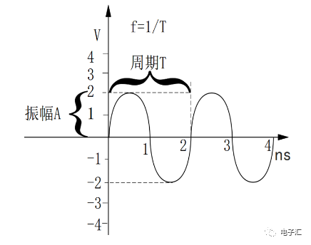 无线电波