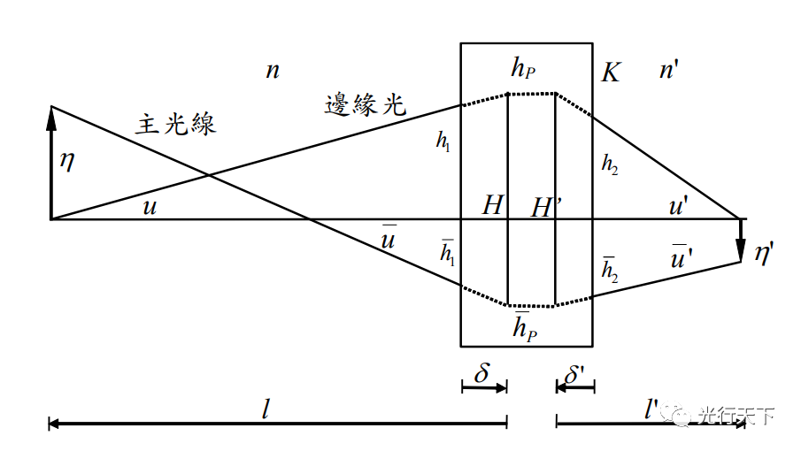 函数