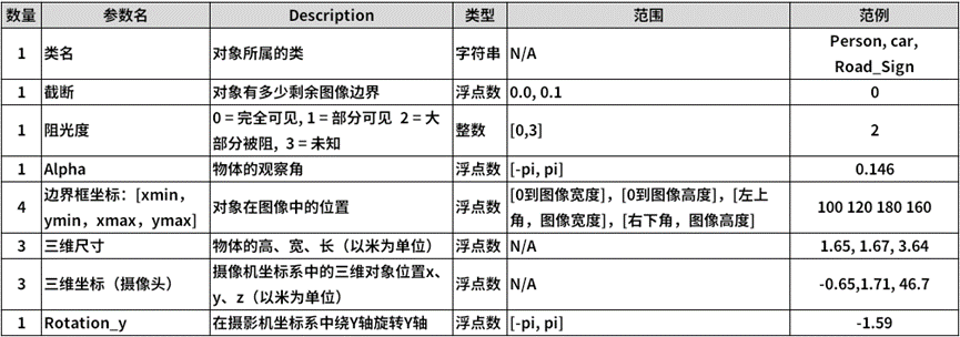 图像分类与物件检测两种应用的数据格式