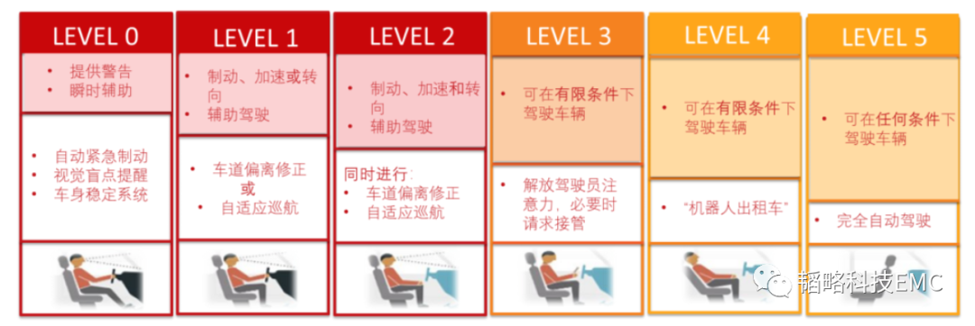 POC電感在車載數字高清攝像頭的應用