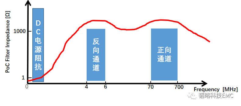 POC電感在車載數(shù)字高清攝像頭的應(yīng)用