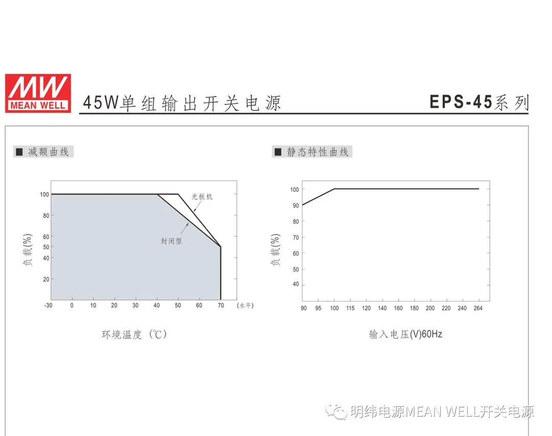 明纬电源