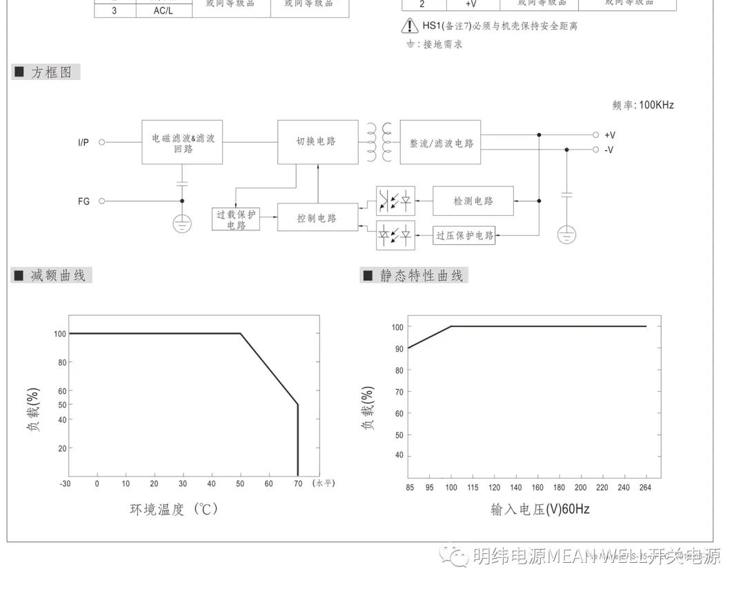 明纬电源