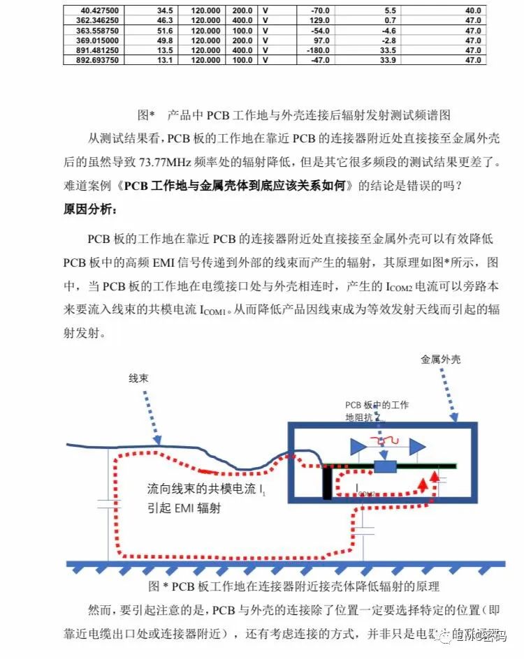 PCB板的两种接地方式