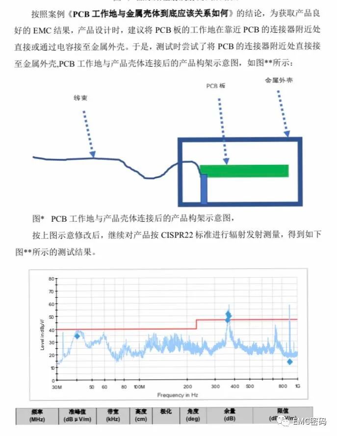 PCB板的两种接地方式