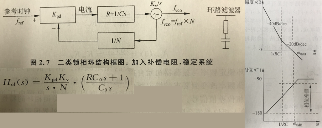 滤波器