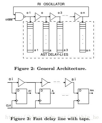 csdn