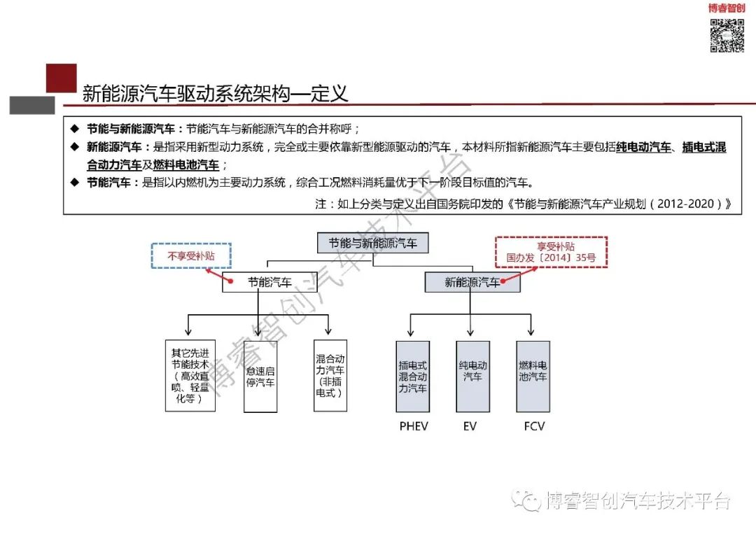 新能源汽车