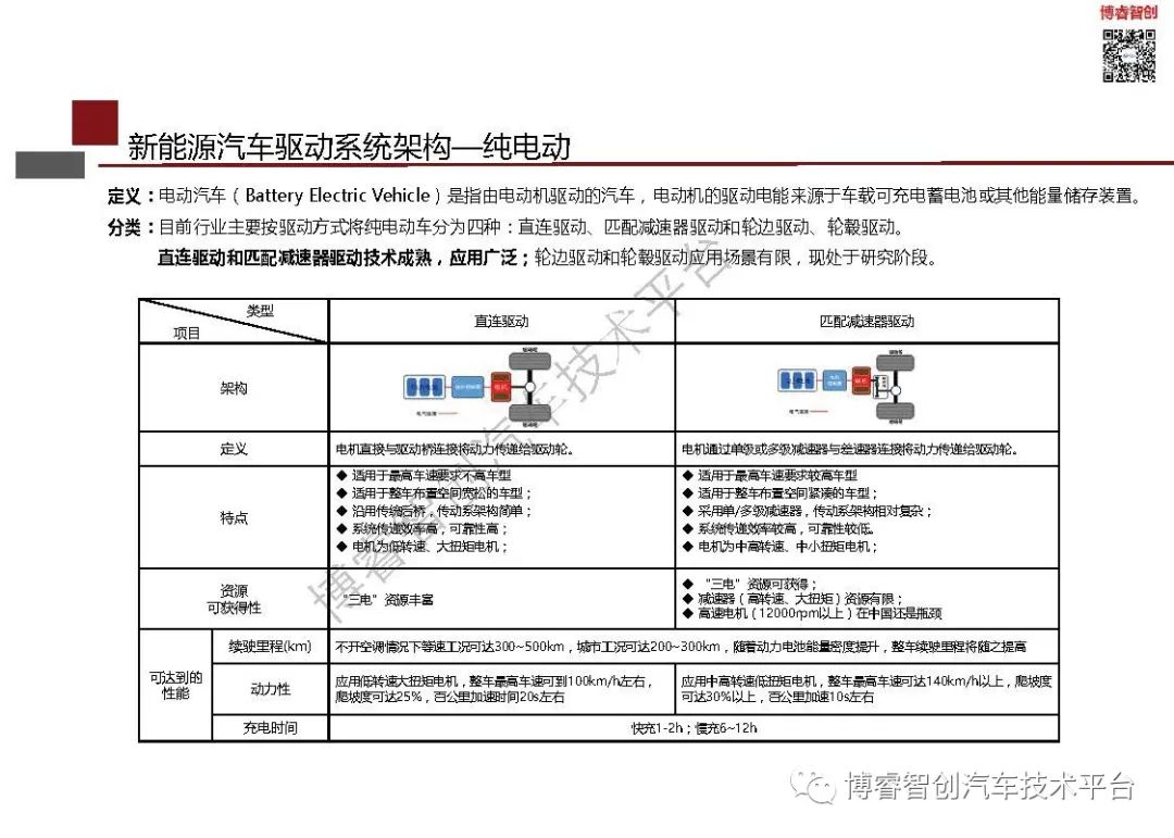 新能源汽车