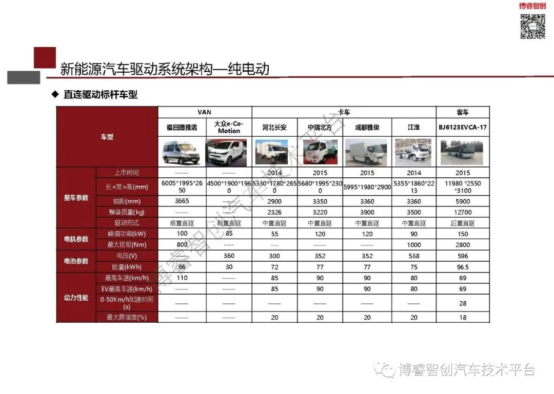 新能源汽车