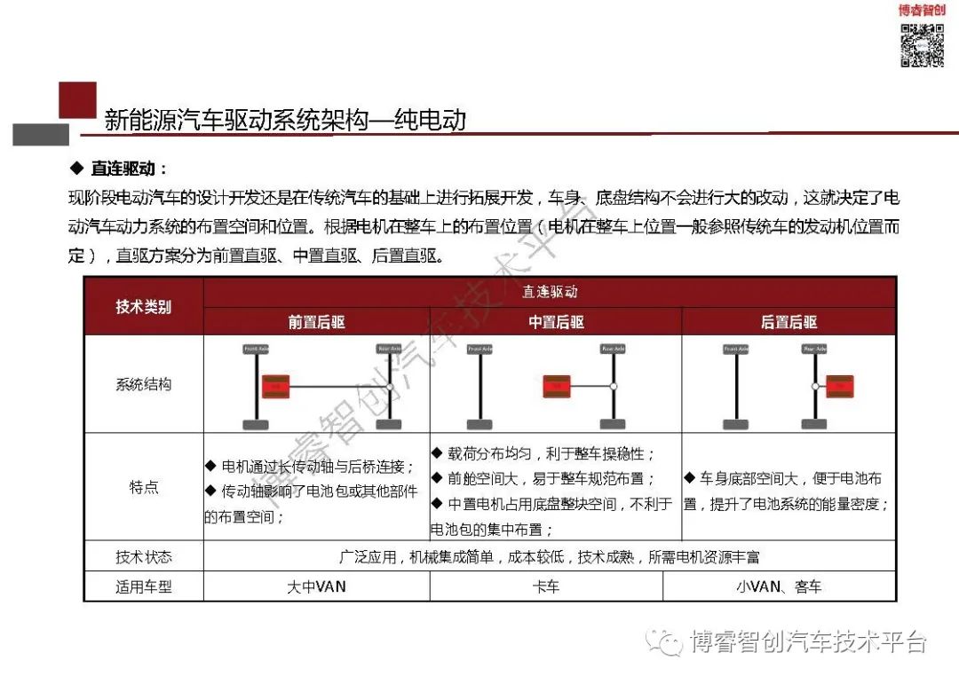 新能源汽车