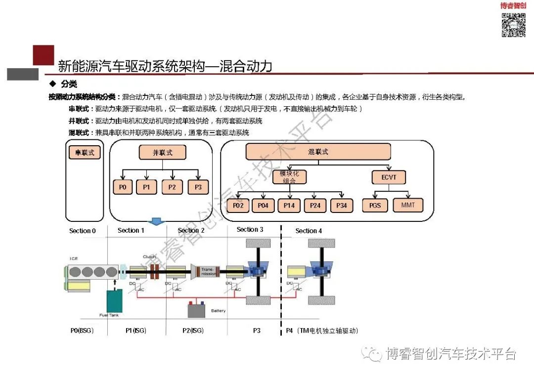 新能源汽车