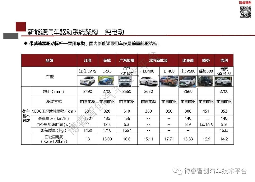 新能源汽车