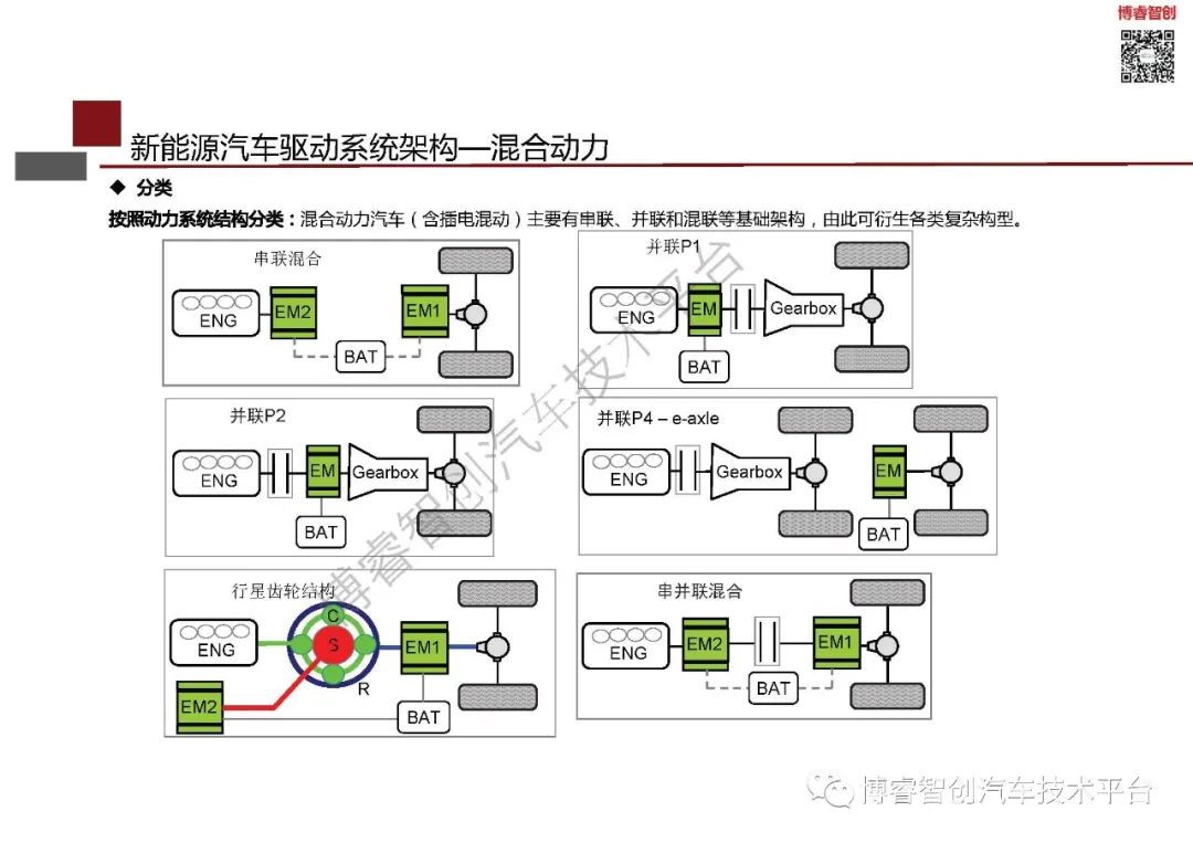 电驱动