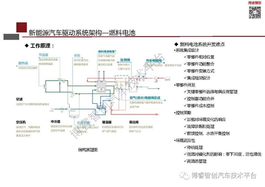 新能源汽车