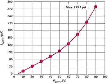 基于LTC2063零漂移放大器的精密高邊電流檢測電路