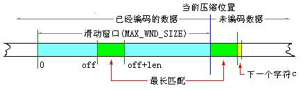 存儲(chǔ)系統(tǒng)中的智能在線壓縮技術(shù)