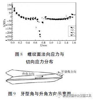 控制系统