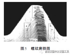 控制系统