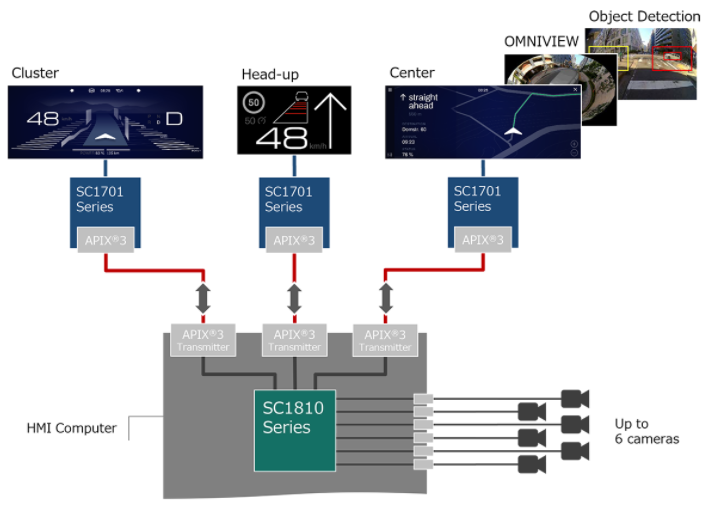 几款Socionext的图形显示控制器器件