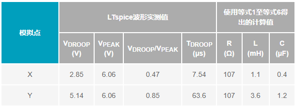 使用LTspice進行工程電源模擬