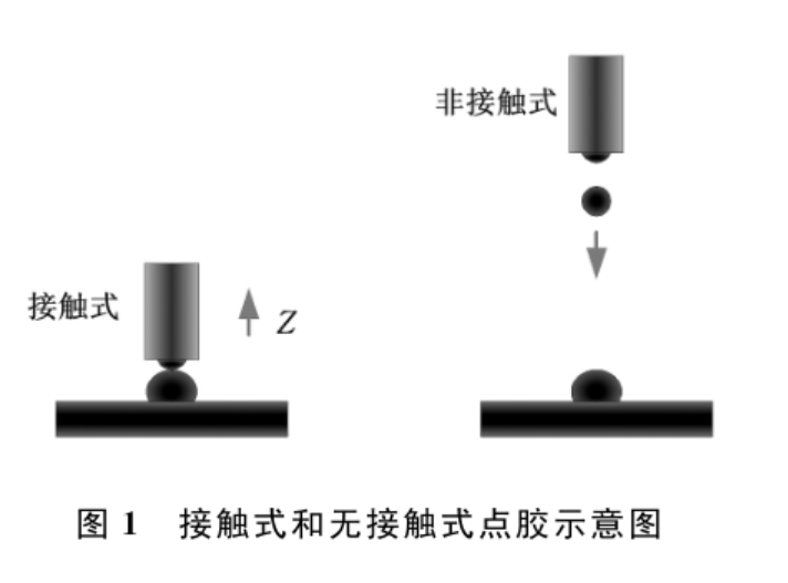 微电子