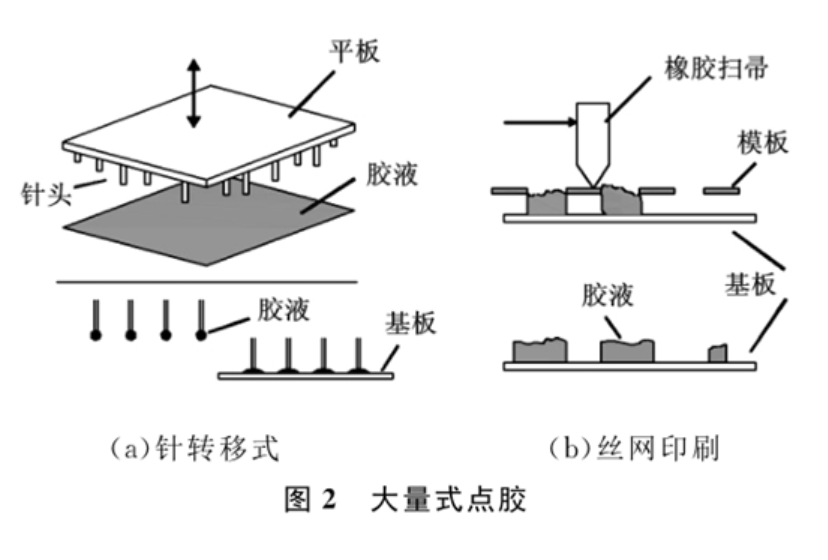 微电子