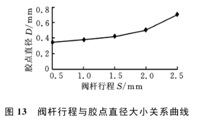 封装