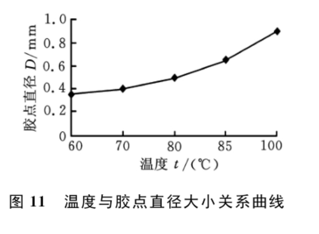 微电子