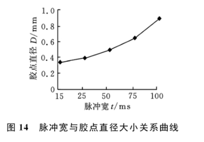 微电子